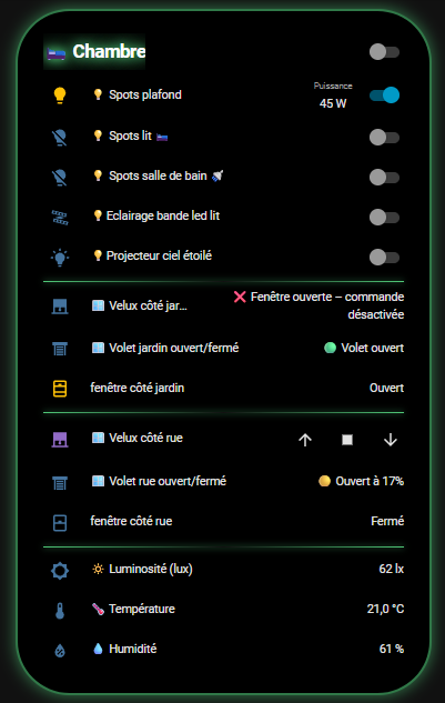 Tableau de bord global maison