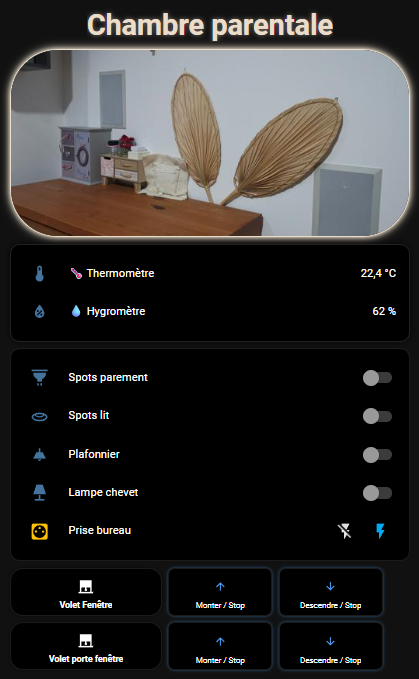 Tableau de bord global maison