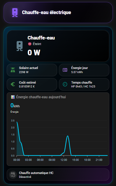 Chauffe-eau connecté