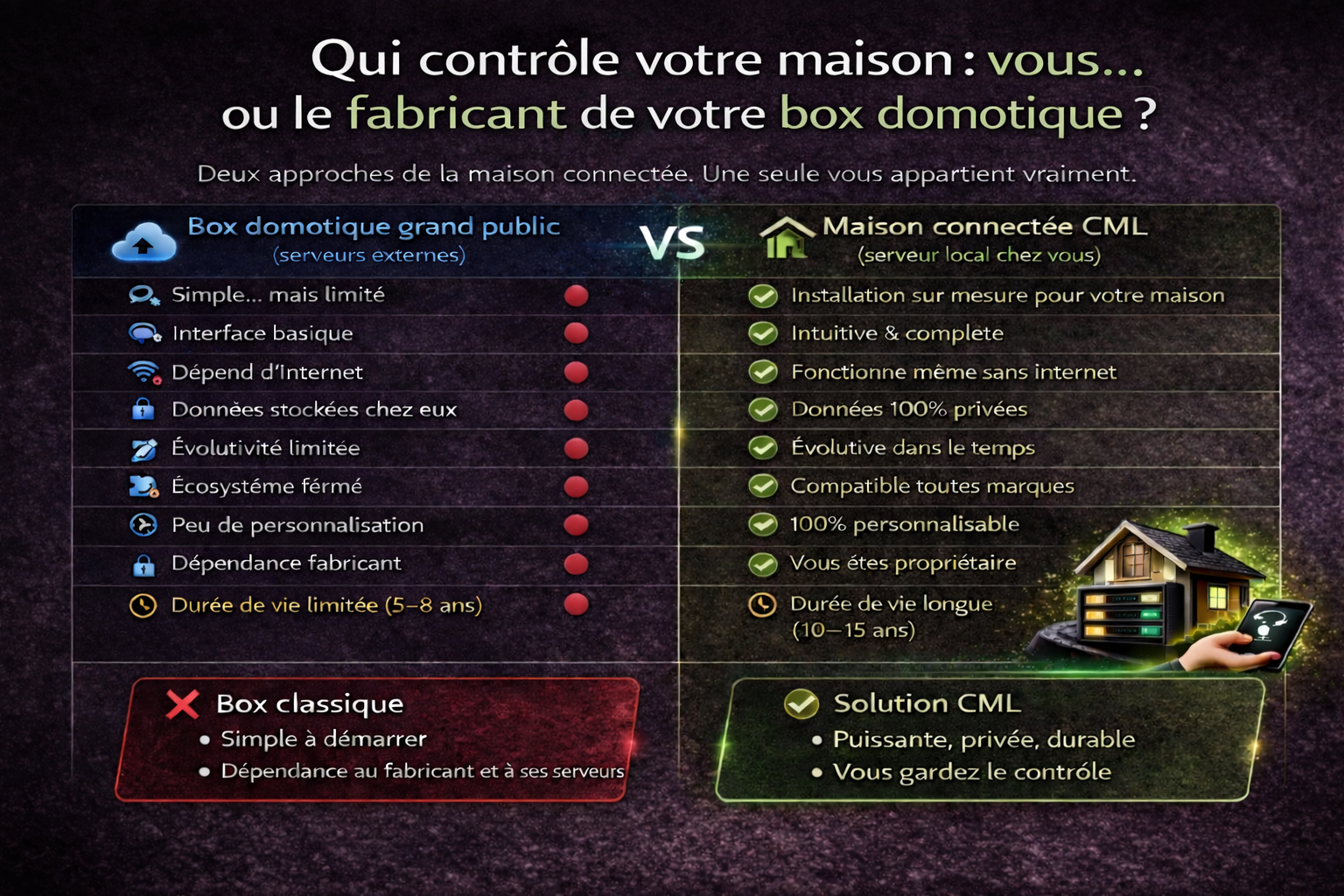 Comparatif domotique CML