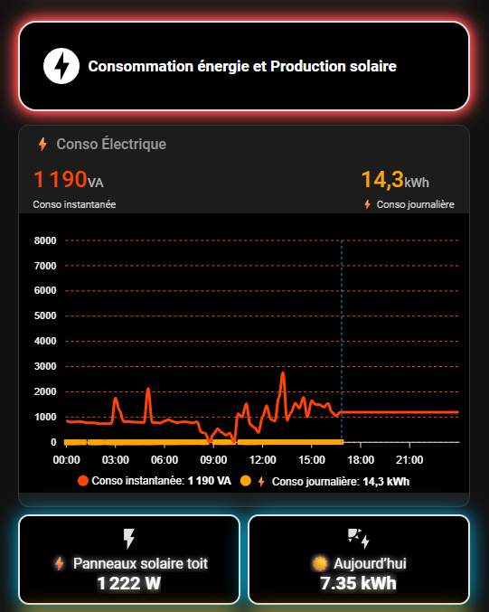 Suivi énergétique complet