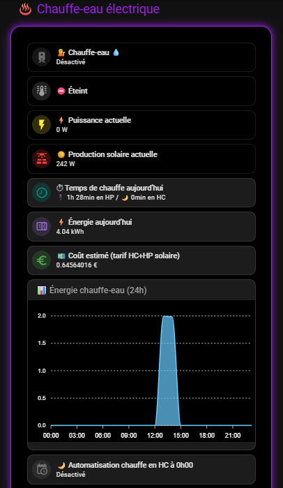Chauffe-eau connecté