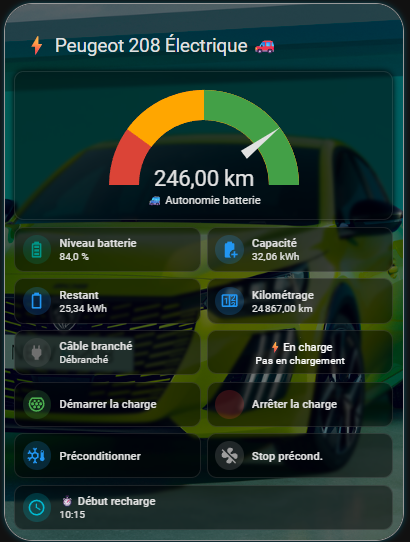 Suivi énergétique complet