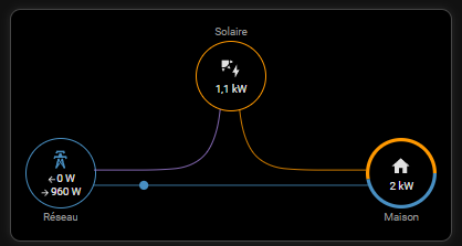 Suivi énergétique complet