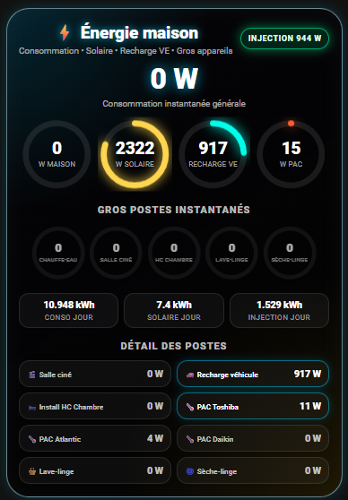 Suivi énergétique complet