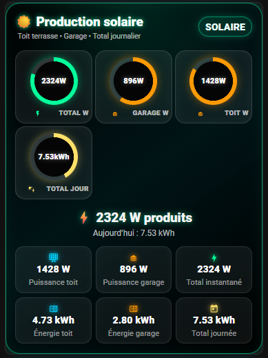 Suivi énergétique complet
