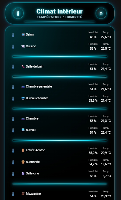 Relevé températures et humidité